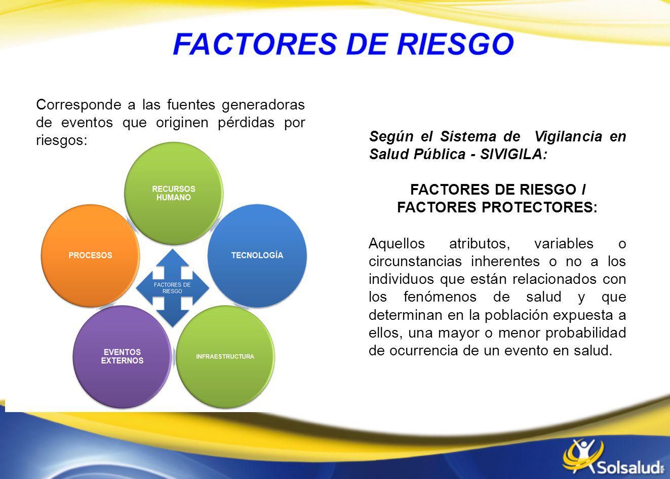Que es factores de riesgo en salud publica